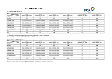 Fox battery sizing guide chart